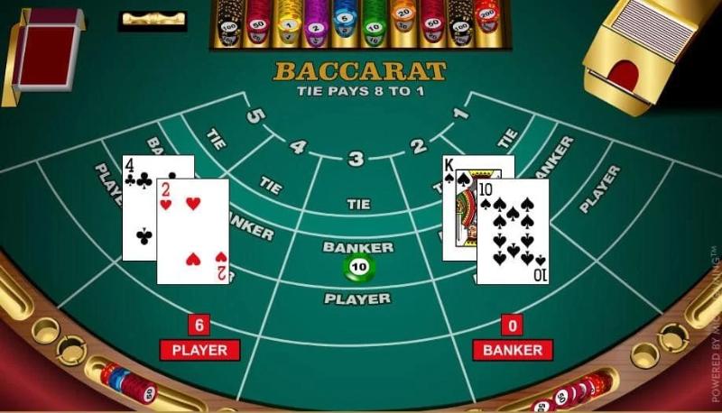 Giới thiệu tổng quan về Baccarat Lucky88